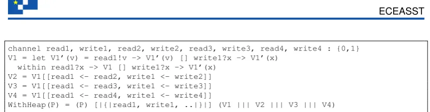 Figure 7: CSPM Model of the Heap, taken from [Kle09].