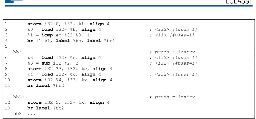Figure 8: LLVM Code