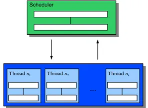 Figure 4: Structure of our Scheduler Model