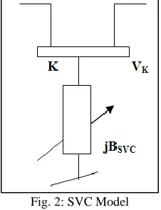 Fig. 2: SVC Model 