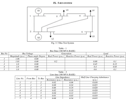 Table - 1 Bus Data (100 MVA BASE) 