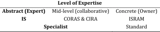 Table 2. Level of Expertise Needed for Risk Analysis Methods 