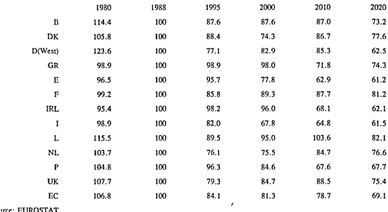 Table 1: Young people (15 to 19) in the European Community (1988 = 100 = 26.1 million) 