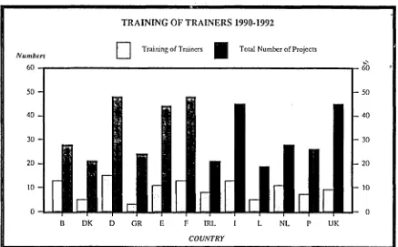 TRAINING Figure 1 D OF TRAINERS 1990-1992 II 