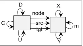 Figure 9: Combined Type Graph TGST for mixed Models