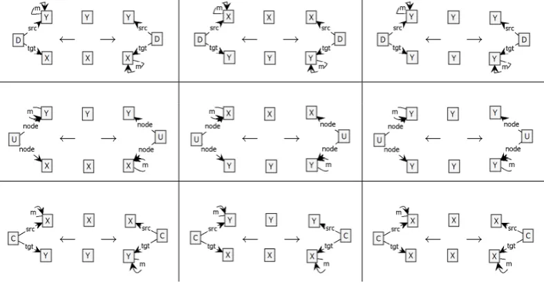 Figure 10: Additional rules of the mixed semantics
