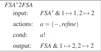Figure 7: Graph transformation rules for the actions of model transformation unit RLG2FSA∗