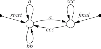 Figure 3: The graph transformation rule reﬁne