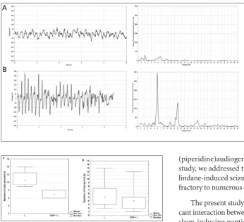 Fig. 3. Representative EEG trac-es (left panels) with correspond-ing power spectra diagrams (right panels) in control (A) and lindane-treated rat (B)