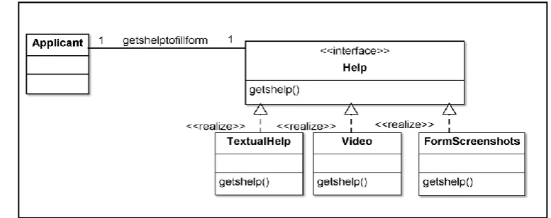 Figure 2 Class Diagram giving Admission Processes in system using Strategy Pattern 