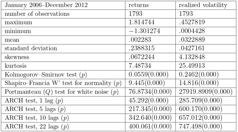 Table 1: Descriptive statistics for NYMEX Crude oil futures: October 2001–December2012