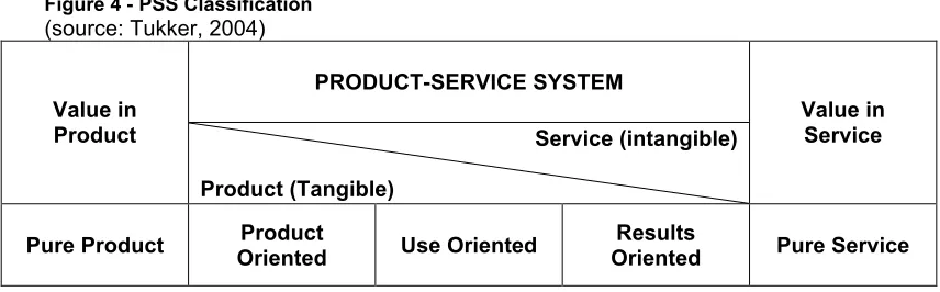 Figure 4 - PSS Classification 
