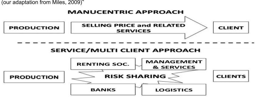 Figure 7 - Traditional and New Business Models  4