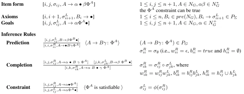 Table 1: LWFG parsing as deductive system