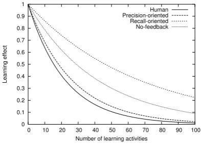 Figure 1: Experimental results