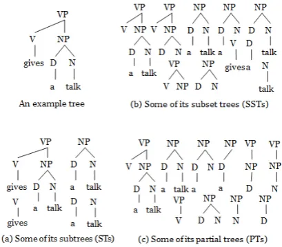 Figure 1: Three kinds of tree kernels.