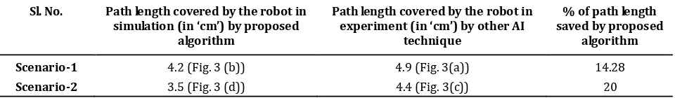 Table 3. Comparision of Simulation Result in Terms of Path Length 