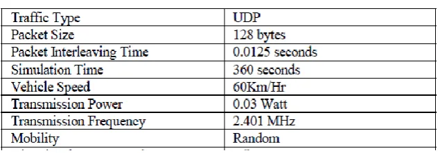 Table 1: Parameters for AODV 