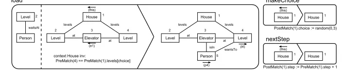 Figure 4: The three MoTif rules for the doSubDemo transformation