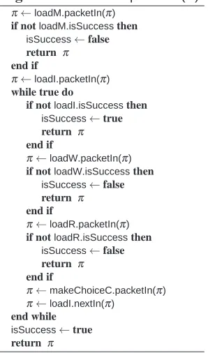 Figure 5: The transformationrules for the