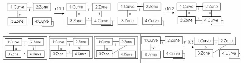 Figure 9: A marked version of the 3 rules derived from condition C10 and the non-marked NAC.