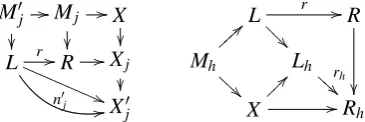 Figure 7: Constructing NAC (left) and incorporating available context (right).