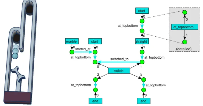 Figure 5: Avalanche board and corresponding hypergraph