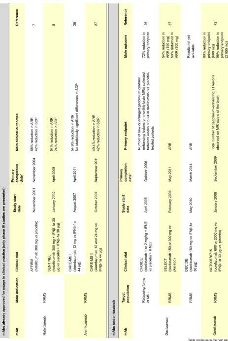 Table continues in the next page