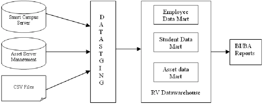 Fig. 1. Enggineering_Information reposition architecture 