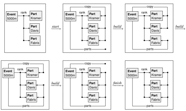Figure 8: Example production sequence for the rules in Figure 7.