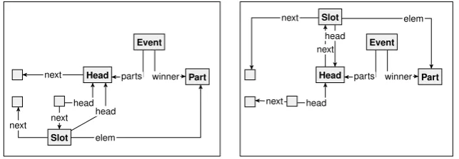 Figure 2: Plain graph representation of the structure in Figure 1