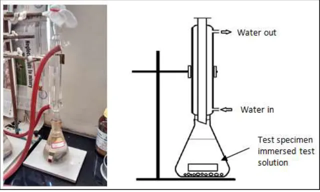 Fig. 1: Typical experimental setup for immersion test 