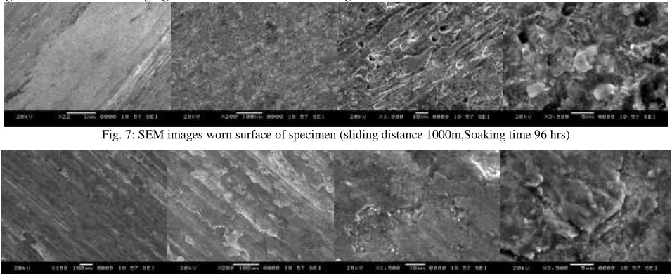 Fig. 7: SEM images worn surface of specimen (sliding distance 1000m,Soaking time 96 hrs) 