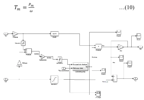 Fig. 1 DFIG based on wind energy conversion 