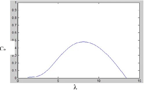 figure below.Simulink model of the Drive Train is shown in the    