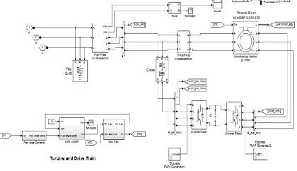 Fig. 10 STATCOM Model 