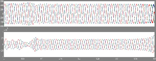 Fig. 15 and Fig. 16 shows the Stator voltage and 
