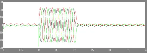 Fig. 18 System after voltage mitigation 