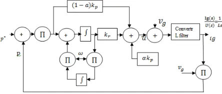 Fig. 6. Detailed control loop of the proposed system (without the EPLL) for an L-type output ﬁlter