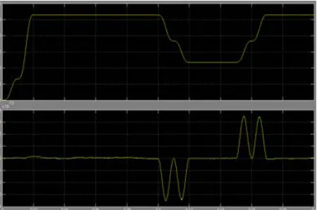 Fig 15 performance of reactive power compensation 