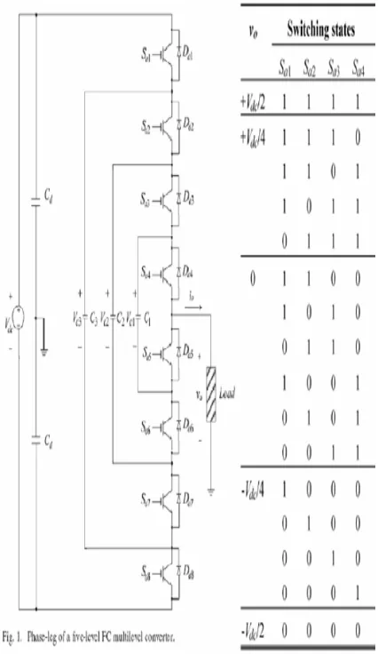 Fig. 1 shows a phase leg of a five-level flying-capacitor converter, each phase leg has the same structure in three-phase converters, and the flying capacitors of one phase are independent from those of the other phases