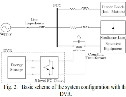 Fig. 2 is depicted in Fig. 3, where vs is the supply voltage, models the line impedance, is the current injected by the supply, which splits at the 