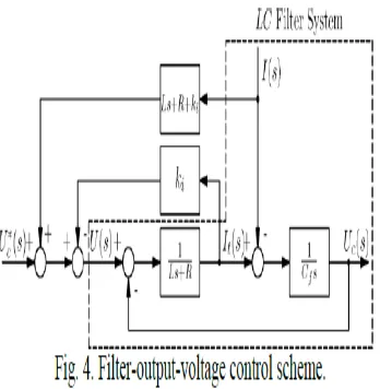 Fig. 5 shows the complete continuous-time control system for the load voltage. Assuming that there are no modeling errors and neglecting 