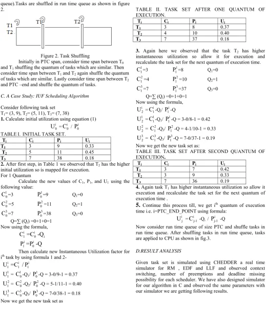 TABLE   I.  INITIAL TASK SET.  T C  P  