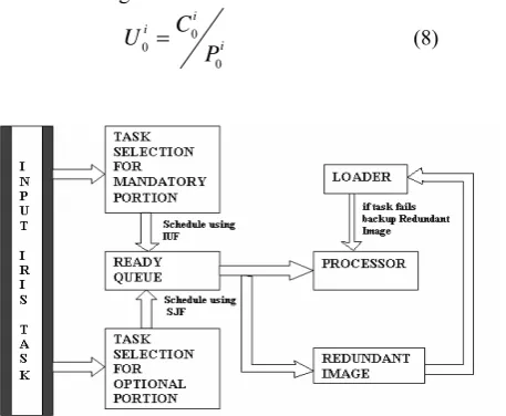 Figure 6: Architecture of MIUF Framework. 