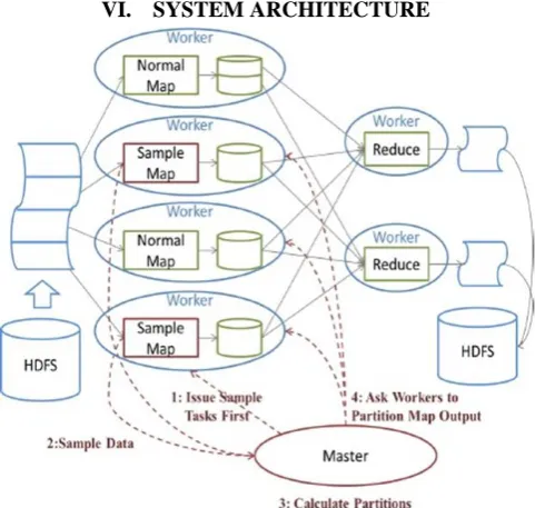 Figure 1. System architecture 