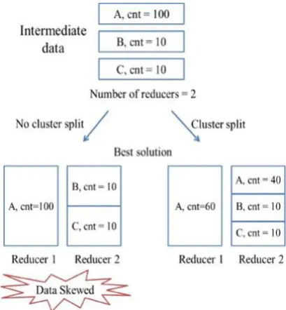 Figure 2. Generate partition list  