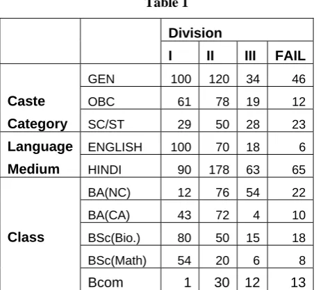 Table 1 2) Database Software: Microsoft SQL Server 2005 was used to store the data. The reason behind 