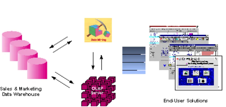 Figure 1.3 illustrates architecture for advanced 