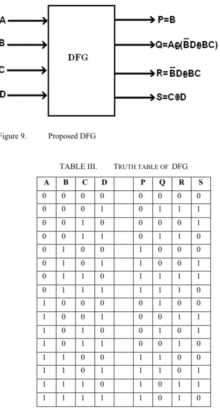 Figure 9.  Proposed DFG 